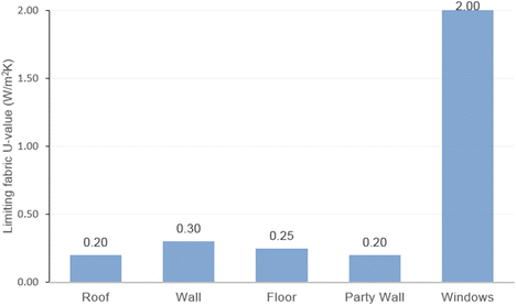 The Thermal Performance Of Window Coverings In A Whole House Test