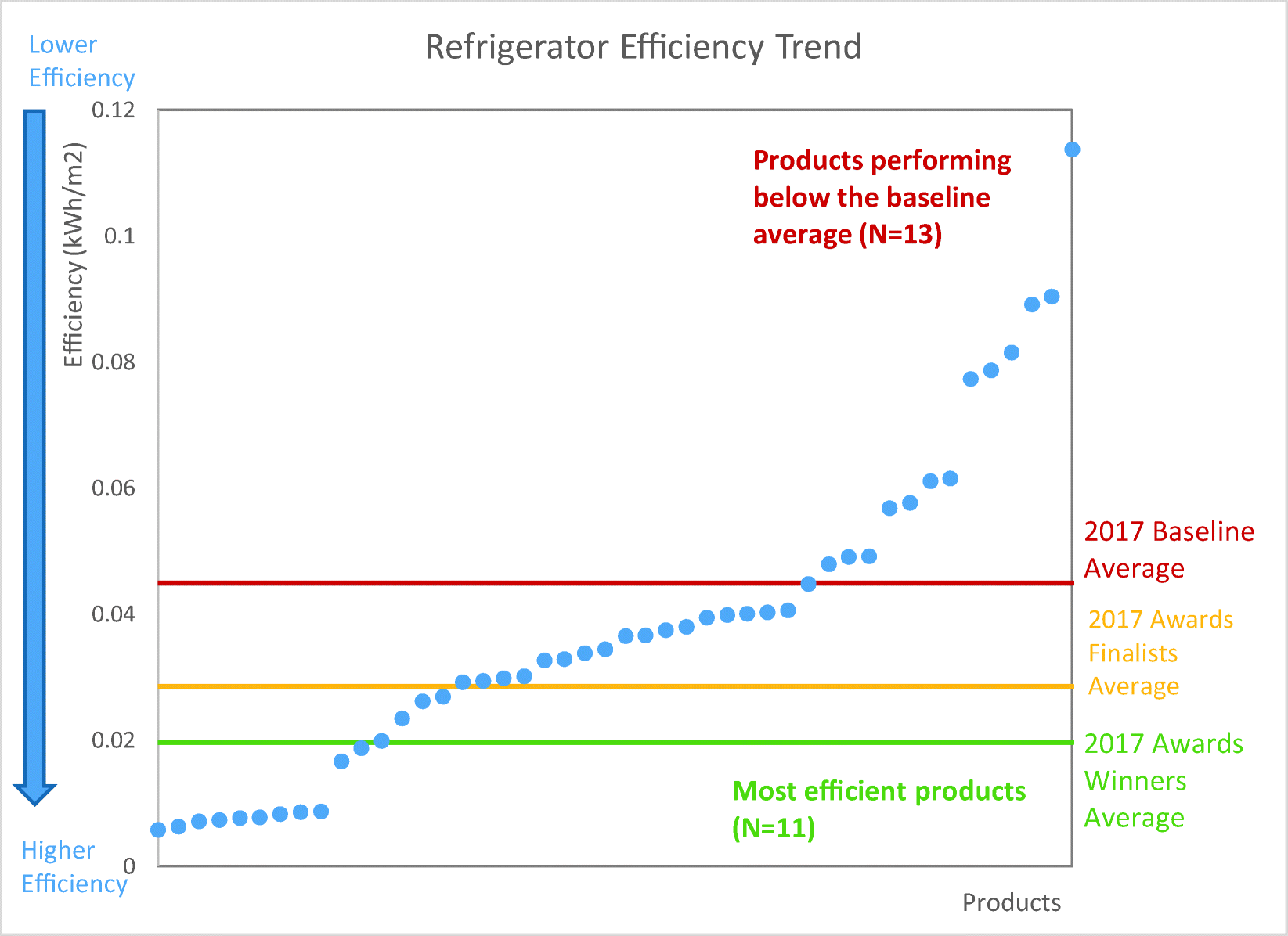 Off Grid Appliance Performance Testing Results And Trends
