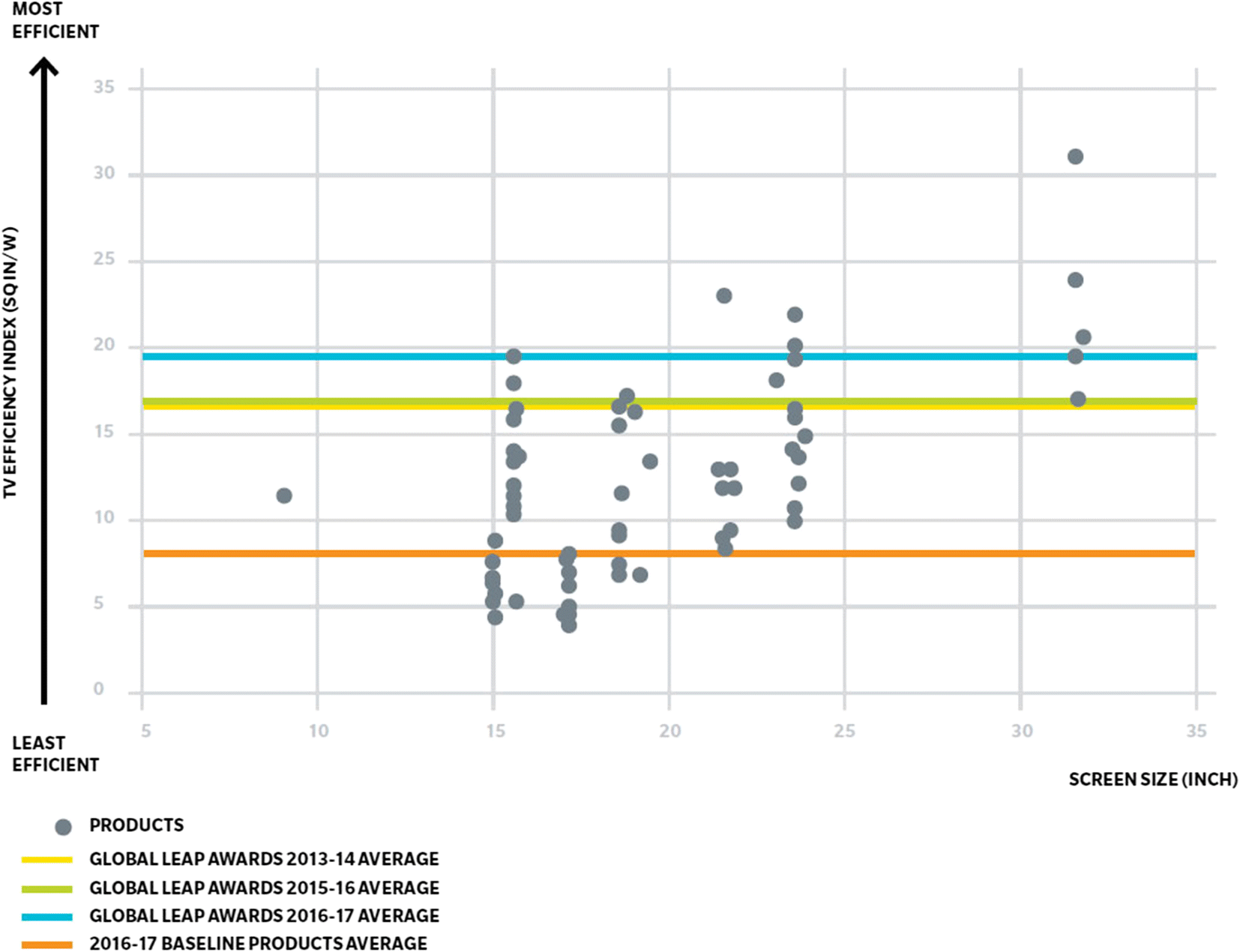 Great Leaps Reading Progress Chart