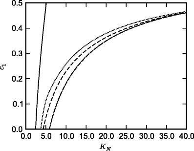 the effect of predator limitation on the dynamics of simple food 6