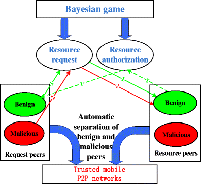 Peerplays description