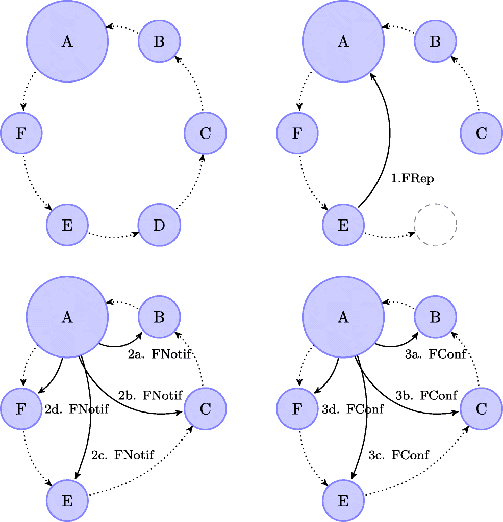Multiplayer-Matchmaking-Algorithmus