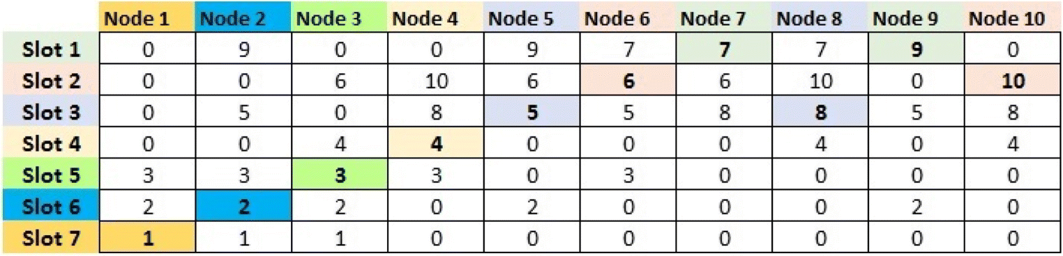 Transmit 5 5 0 3 0 Transmit 5 5 0 3 0