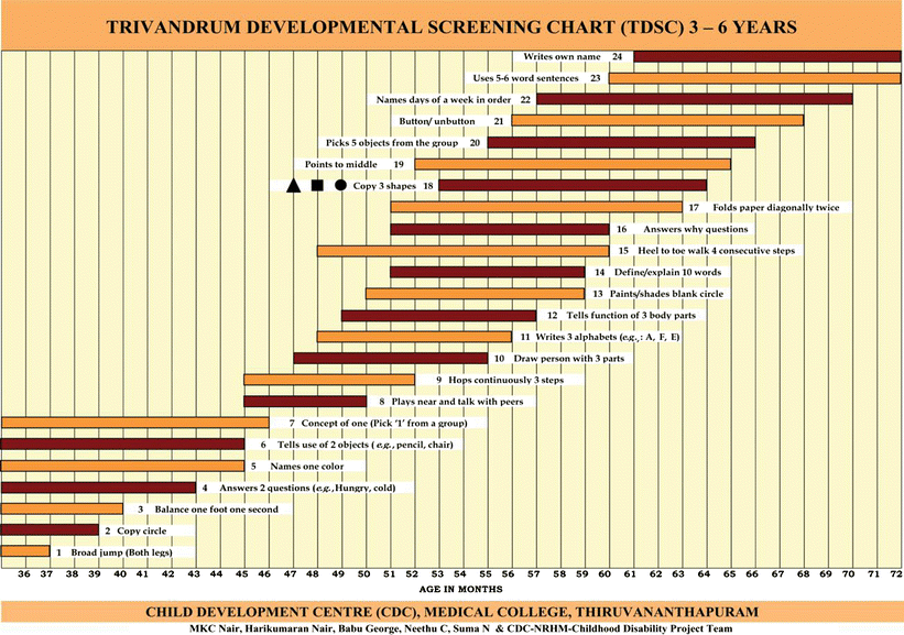Developmental Delay Percentage Chart