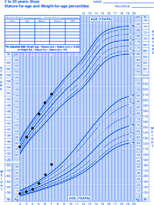 Cushing Syndrome SpringerLink