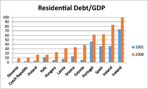 Mortgaging Europe S Periphery Springerlink - 