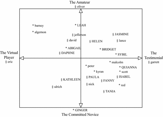 Subcultures Narratives And Identification An Empirical - 