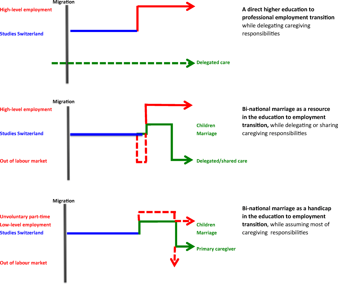 The Combined Effect Of Qualifications And Marriage On The Images, Photos, Reviews