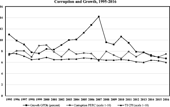 Bribery With Chinese Characteristics Corruption Fuzzy - 