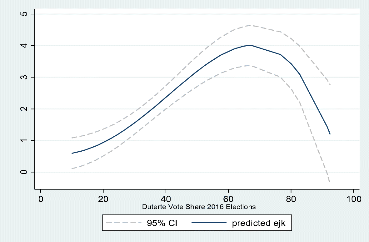 examining the determinants of