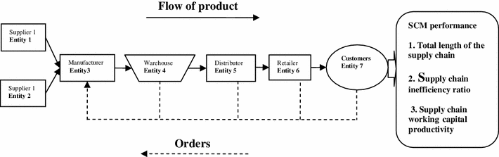 Paint Manufacturing Process Flow Chart Pdf