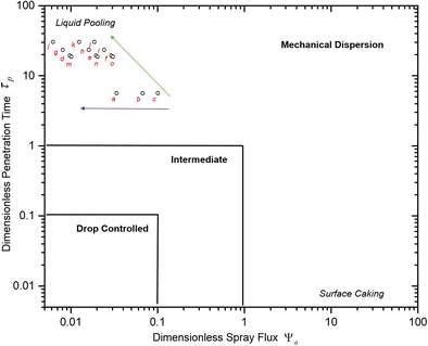 Quadro Comil Screen Size Chart