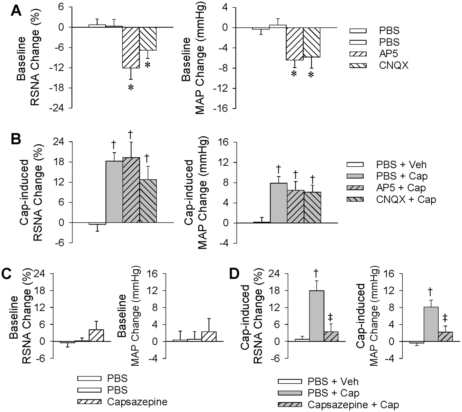 Angiotensin Type 1 Receptors And Superoxide Anion Production In Hypothalamic Paraventricular Nucleus Contribute To Capsaicin Induced Excitatory Renal Reflex And Sympathetic Activation Springerlink