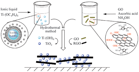 oxide sythesis Andreas weickgenannt pyridine n-oxides nucleophilic reactions on pno in general, the oxygen atom attacks an electrophile followed by a. oxide sythesis Andreas weickgenannt pyridine n-oxides nucleophilic reactions on pno in general, the oxygen atom attacks an electrophile followed by a.