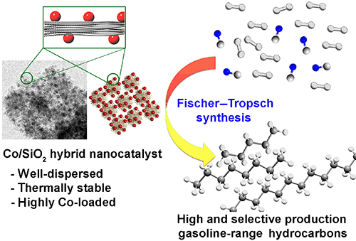 fischer tropsch process