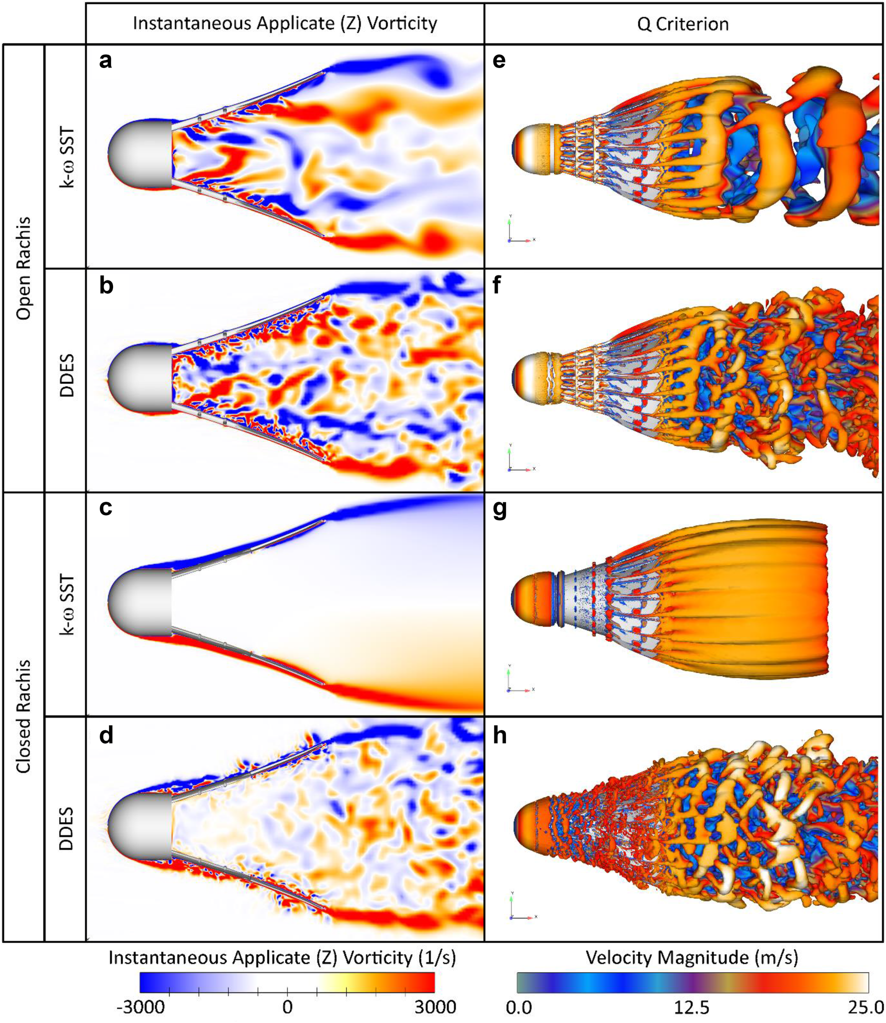 Yonex Shuttlecock Speed Chart