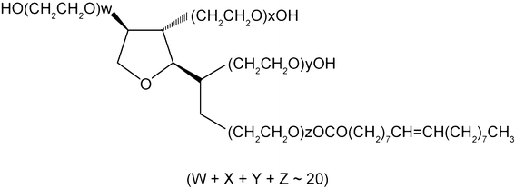 80 of tween composition the Safety 80 Setting SpringerLink in of Polysorbate Oncology 80 of tween composition the Safety 80 Setting SpringerLink in of Polysorbate Oncology