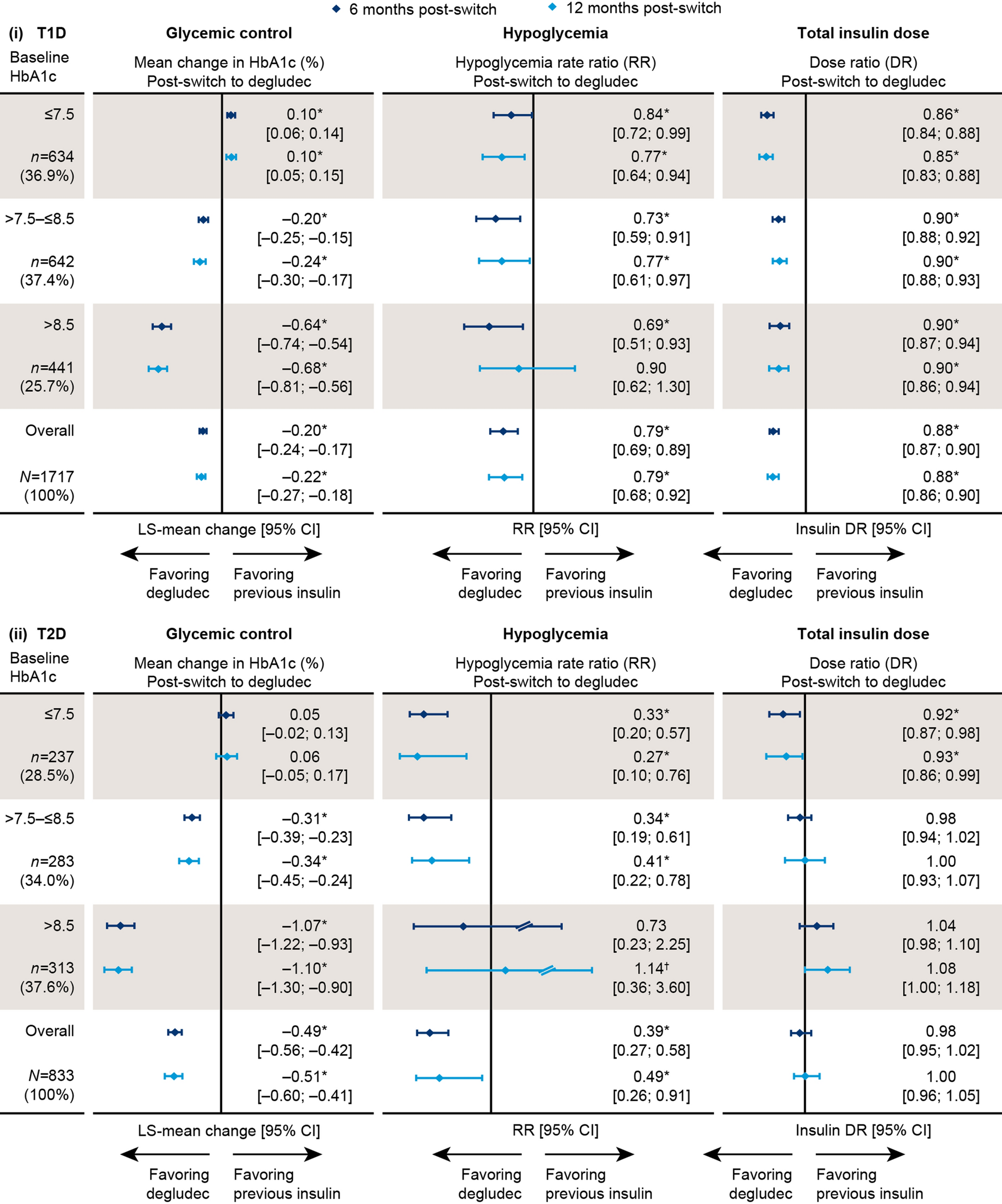 Insulin Chart 2019