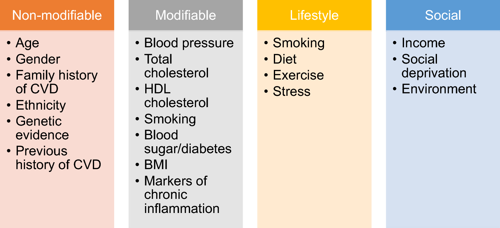 Absolute Cardiovascular Risk Assessment Chart