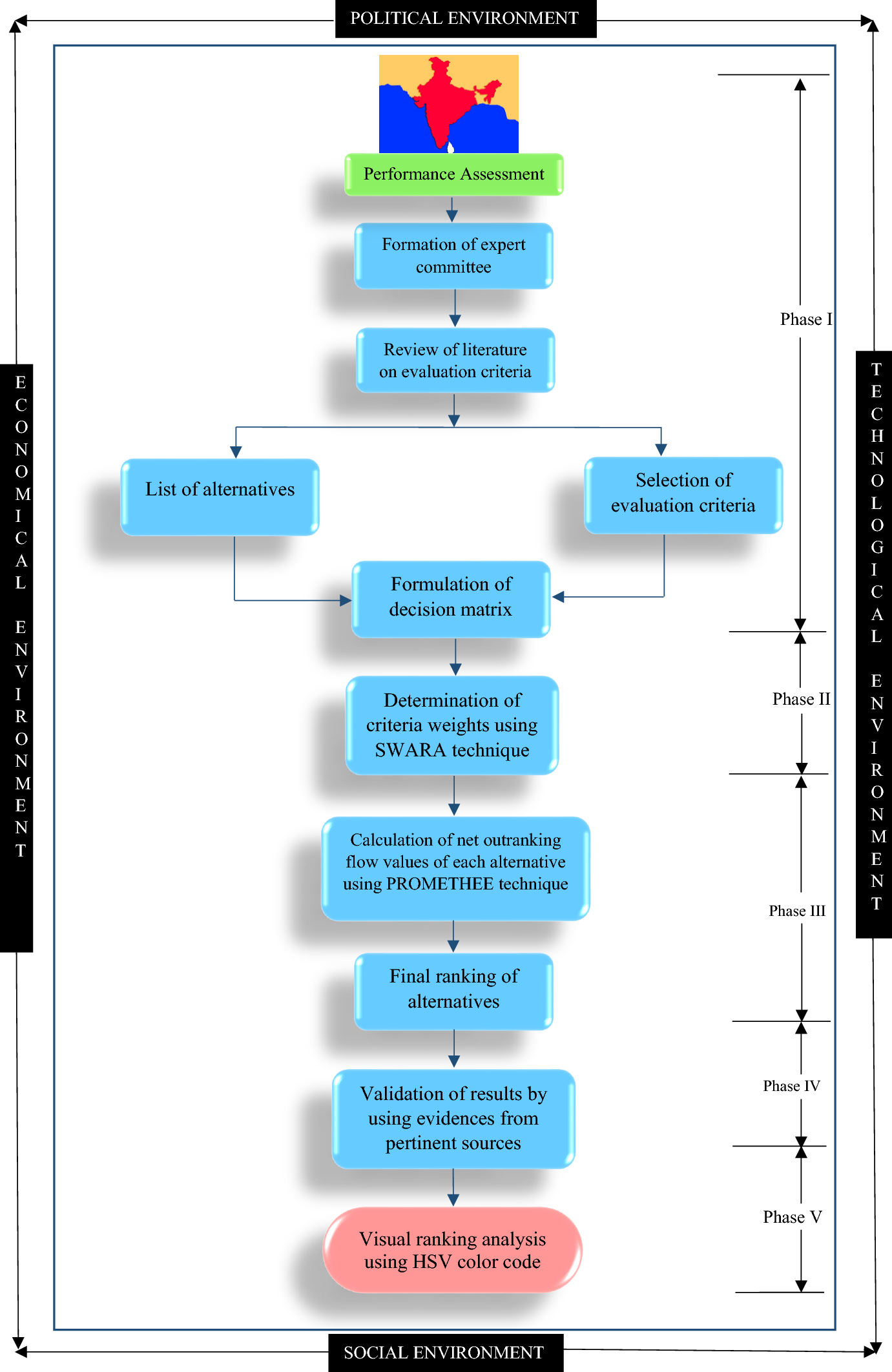 Kerala Police Organisation Chart