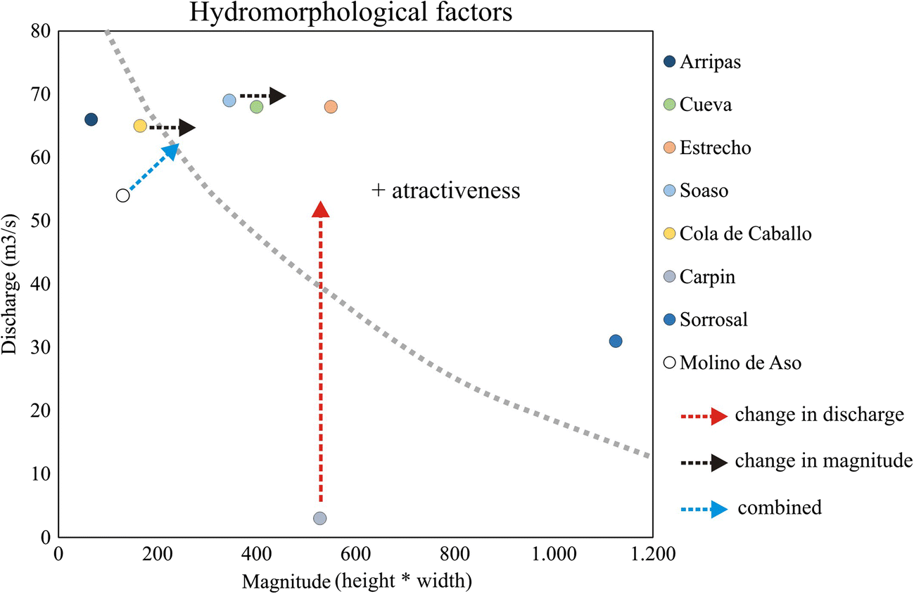 Waterfalls As Geological Value For Geotourism The Case Of - 