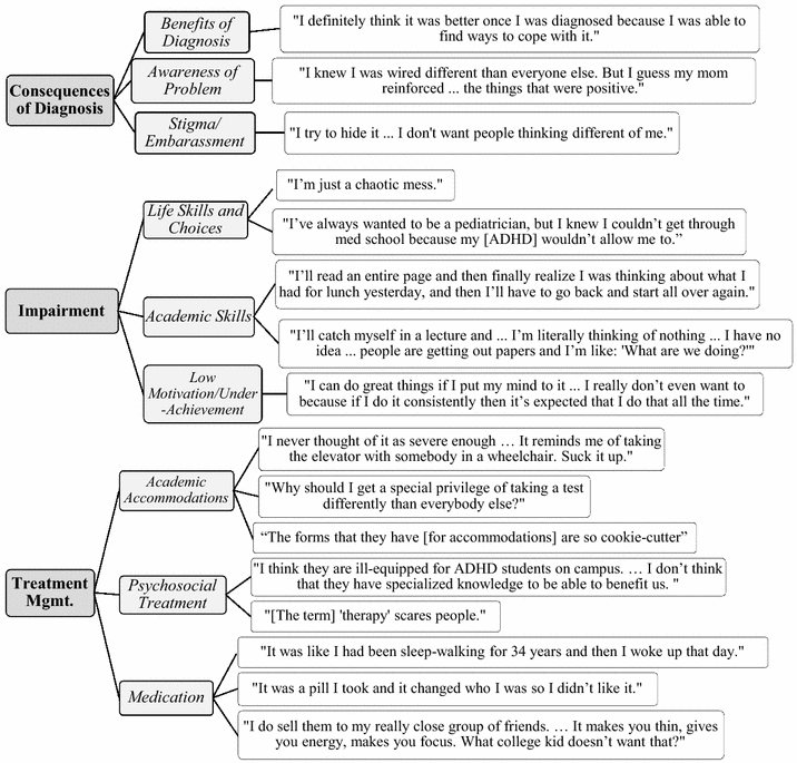 New Evidence That Chaotic Mind Of Adhd >> Adhd In College A Qualitative Analysis Springerlink New Evidence That Chaotic Mind Of Adhd >> Adhd In College A Qualitative Analysis Springerlink