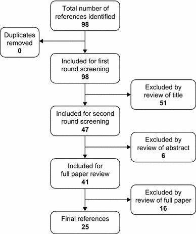 Emotional Regulation For Kids With Adhd >> Emotional Dysregulation In Children With Attention Deficit Emotional Regulation For Kids With Adhd >> Emotional Dysregulation In Children With Attention Deficit