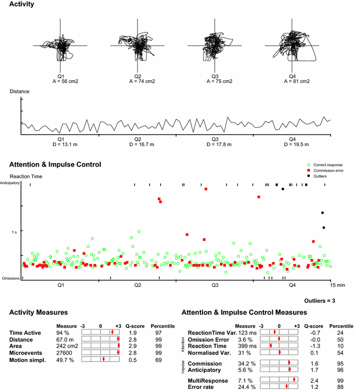 The Risk Of Misdiagnosing Posture Weakness As Hyperactivity