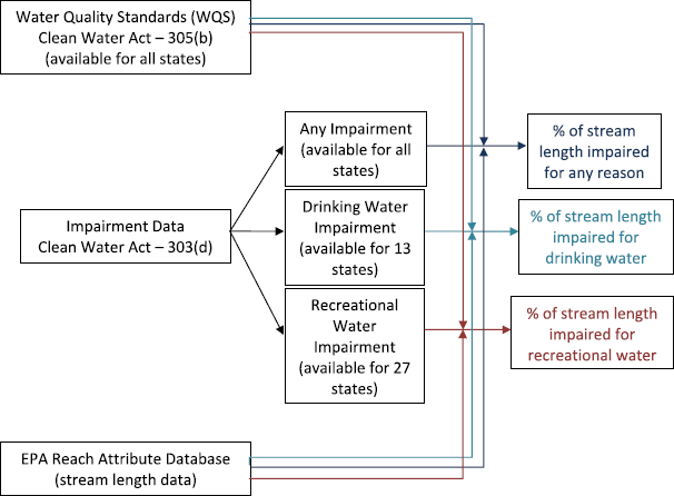 Epa Ord Organizational Chart