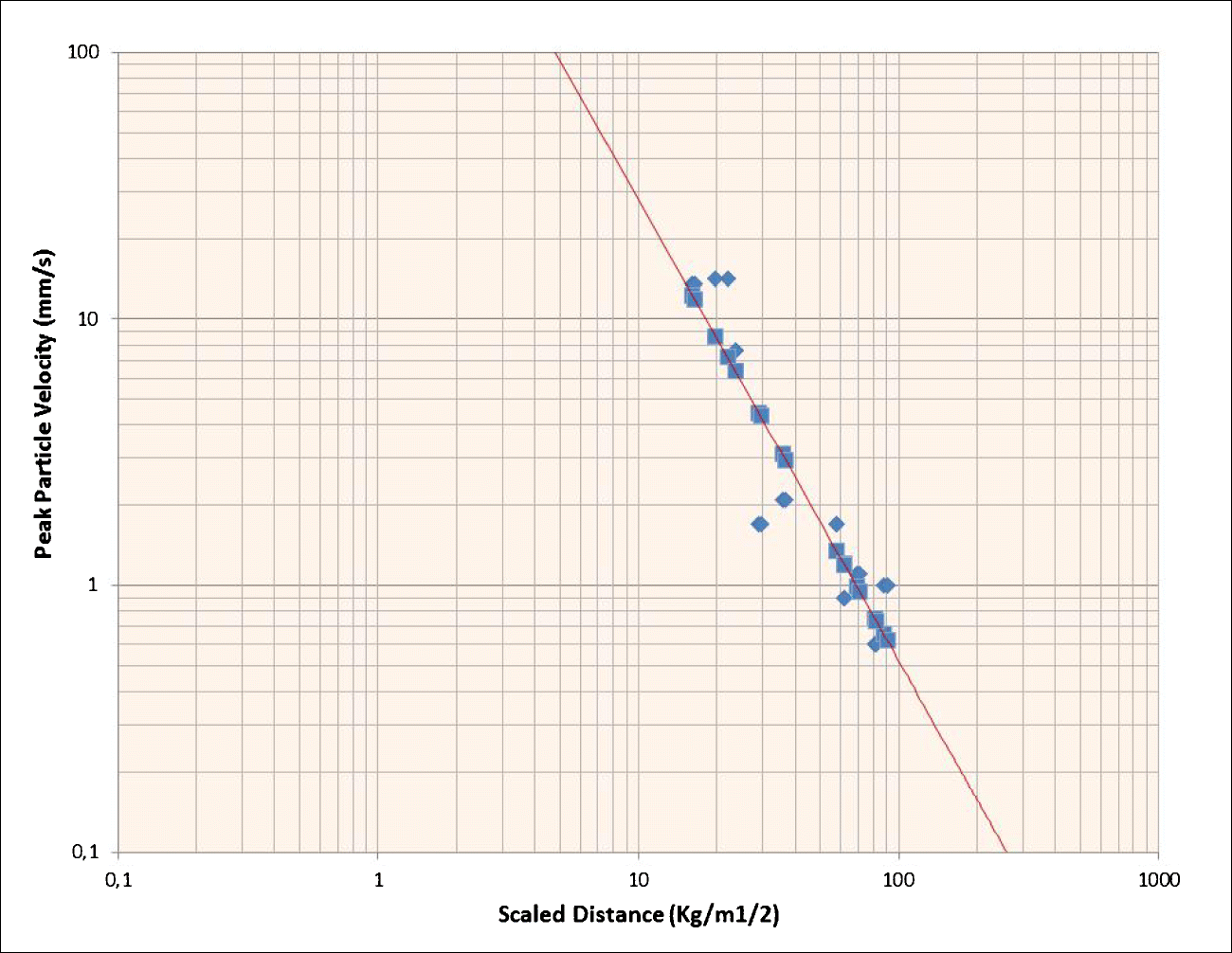 Usbm Ri 8507 Chart