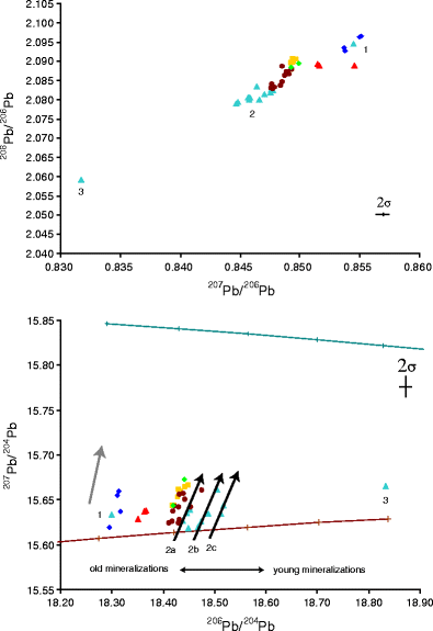 New Insights Into The Ancient Silver Production Of The - 