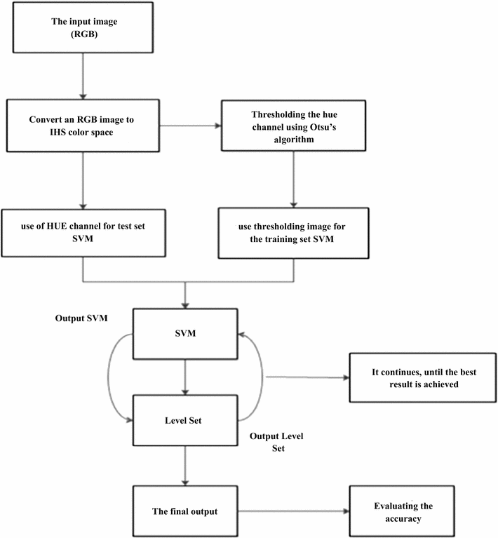 Download 460 Koleksi Gambar Flowchart Binary Search Paling Bagus HD