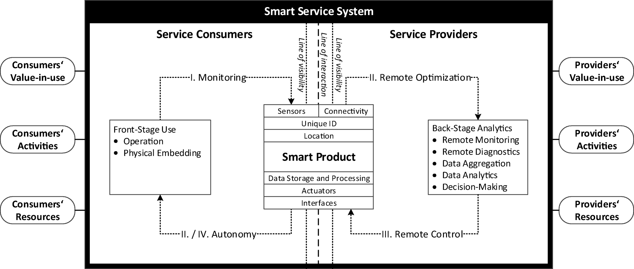 System service data. System service. smart service. сервисная структура репозитории сервисы. usystems пример проекта.