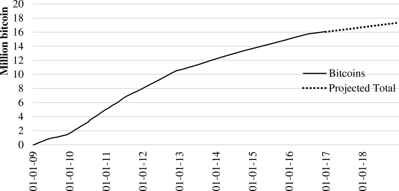 From Chaining Blocks To Breaking Even A Study On The Profitability - 