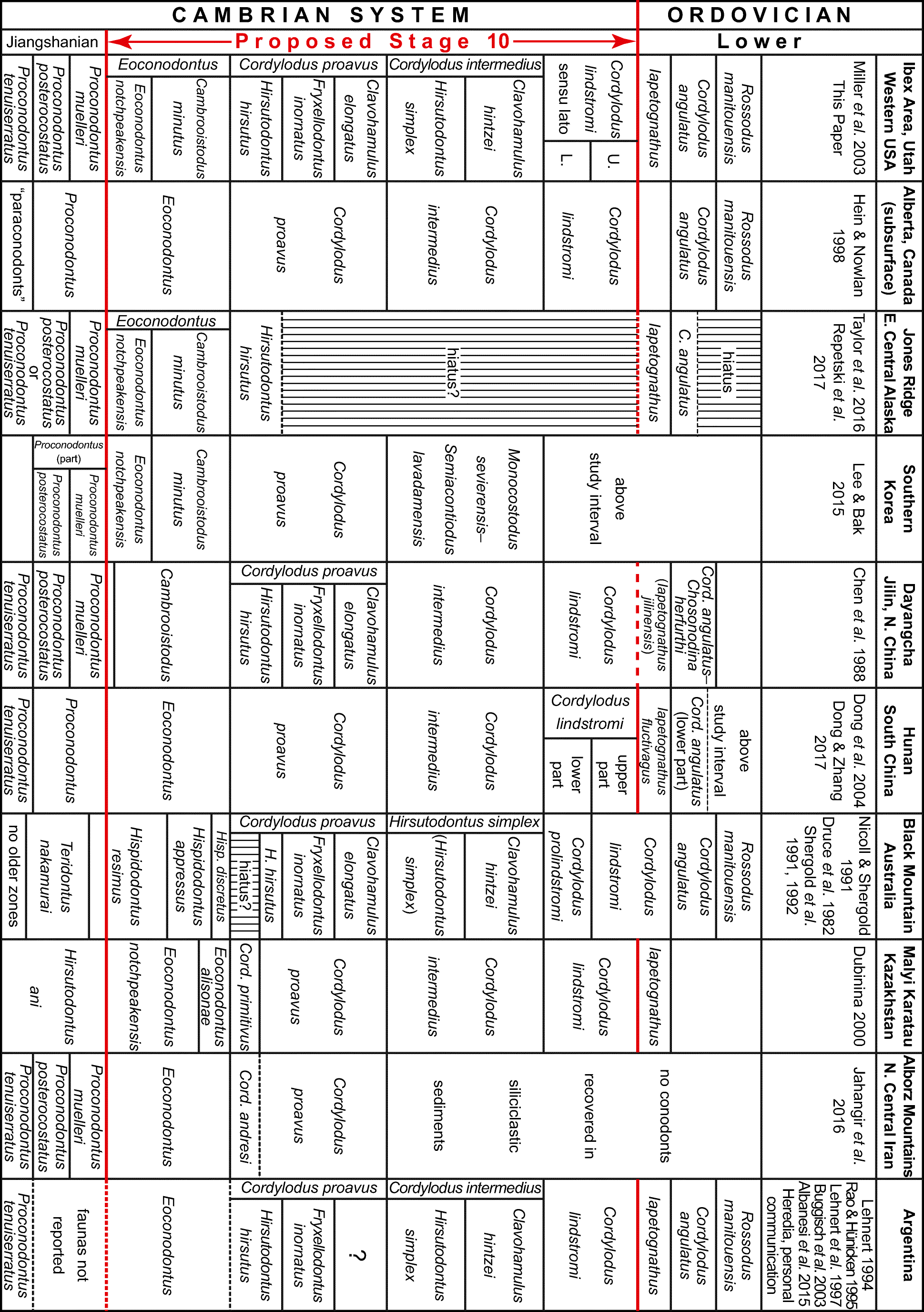 Ani Chart For A Gathering Of Days