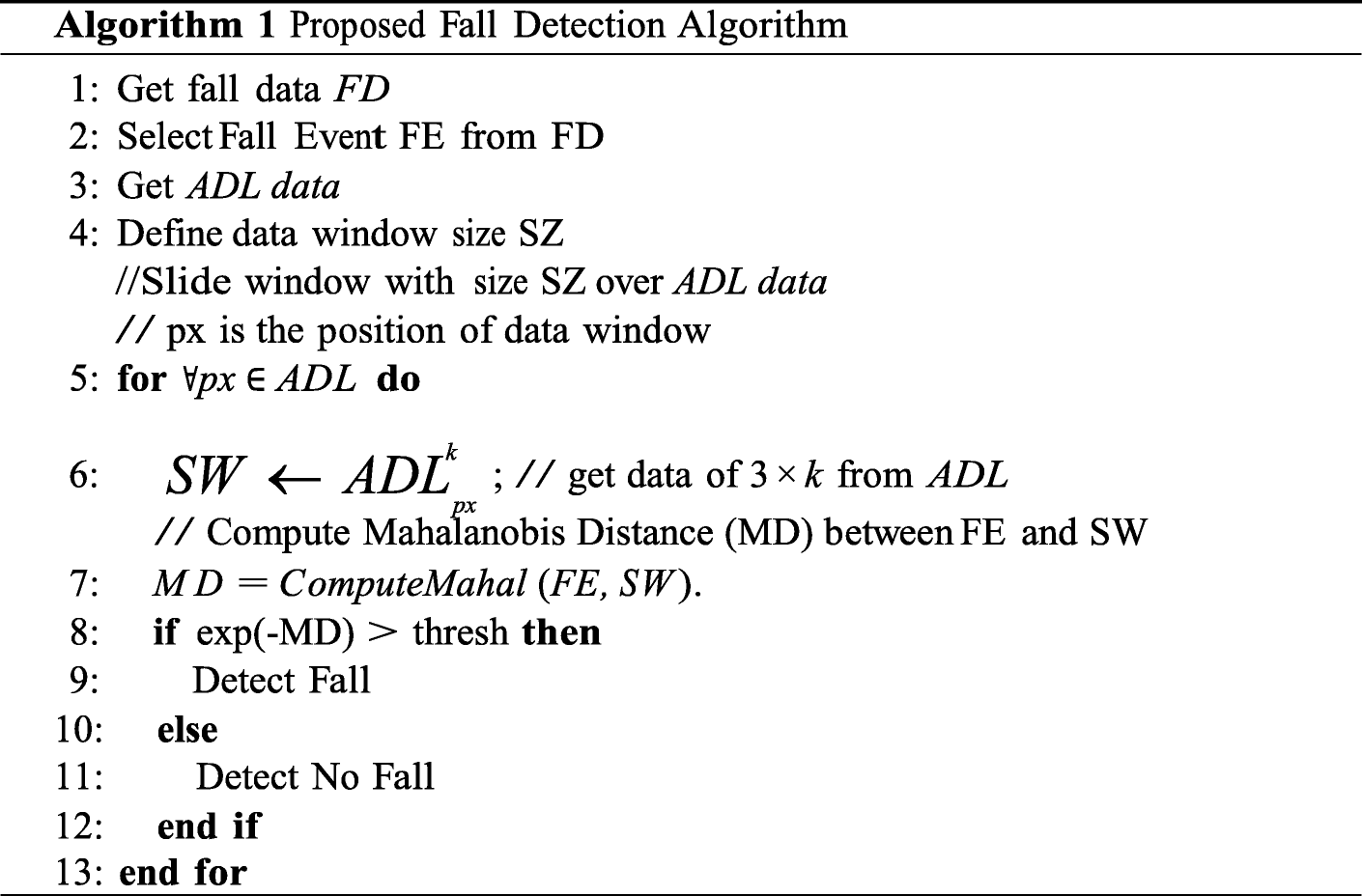 A Novel Fall Detection Algorithm For Elderly Using Shimmer