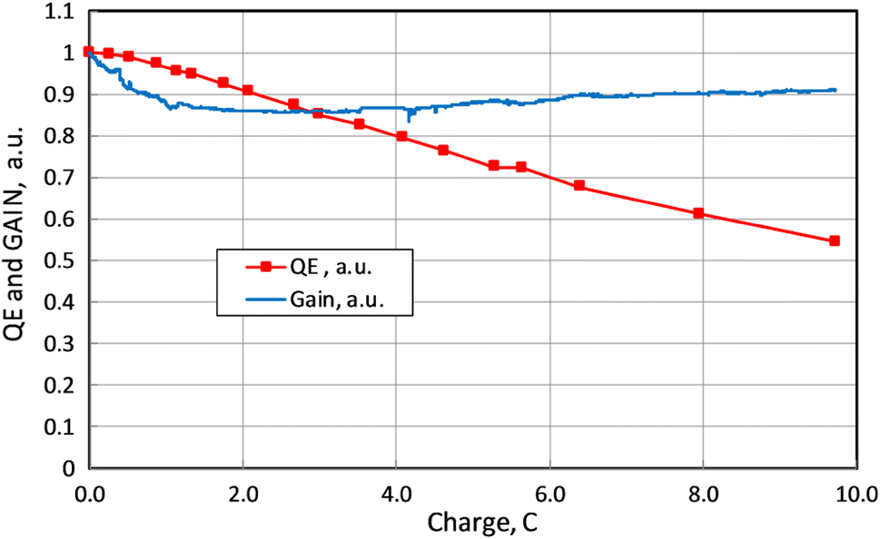 Uvvisible High Sensitivity Mcp Pmt Single Photon Ghz - 