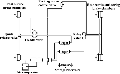 Is Process Control Notes Types Of Pneumatic Relays