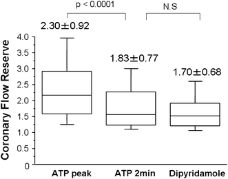 azithromycin and alcohol intake