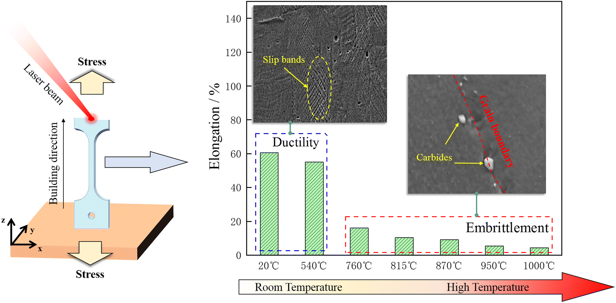 Microstructure and mechanical behavior of Inconel 625 alloy processed