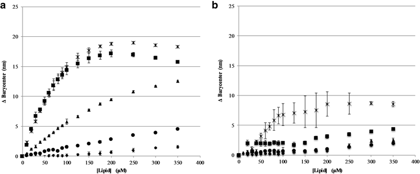periodicity of hydrophobic amino acids in peptide periodicity of hydrophobic amino acids in peptide