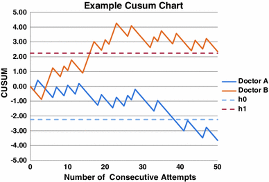 Cusum Chart