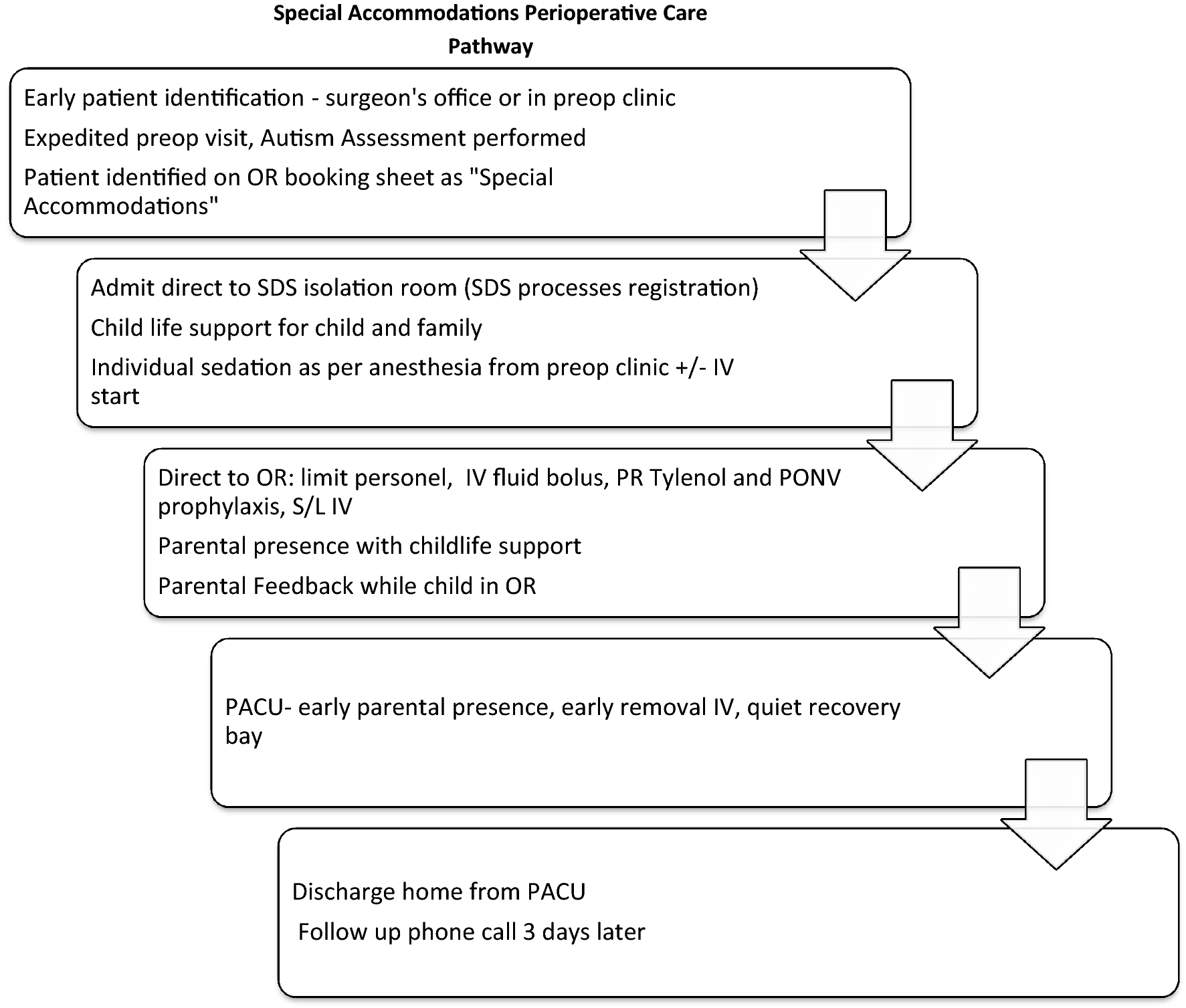 Excess Brain Fluid May Forecast Autism >> Enhanced Perioperative Management Of Children With Autism A Pilot Excess Brain Fluid May Forecast Autism >> Enhanced Perioperative Management Of Children With Autism A Pilot