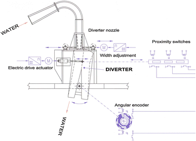 Global Water Flow Measurement and Calibration Facilities: Review of ...
