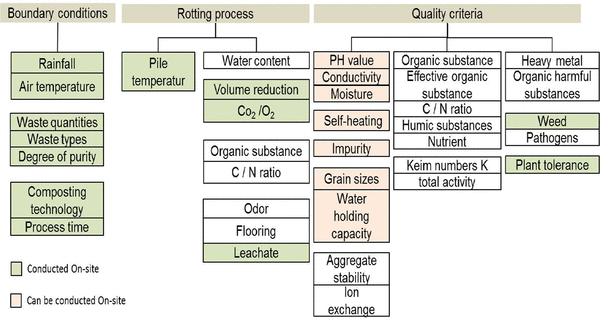 Compost Ratio Chart