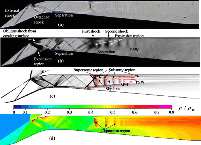 Investigation of the pseudo-shock wave in a two-dimensional supersonic ...