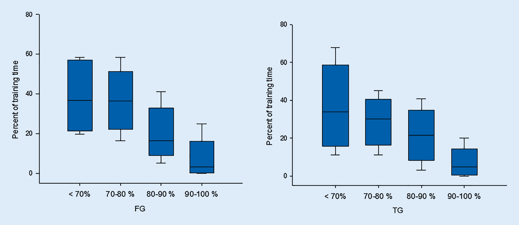 Team Sport Training As A Worthy Alternative To Fitness Training For Sedentary Women With Lifestyle Diseases In A Community Health Centre Springerlink