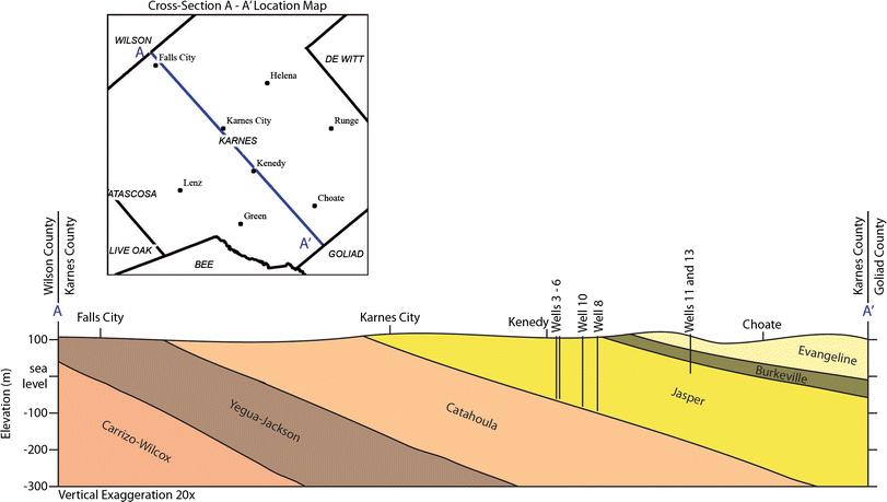 Multi-observation well aquifer test case study: is recovery