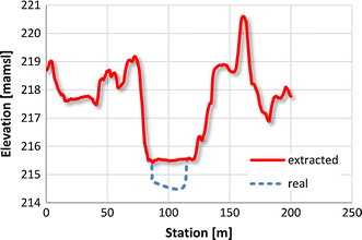 Lidar Schematic Lidar Schematic, Open Image In New Window, Lidar Schematic