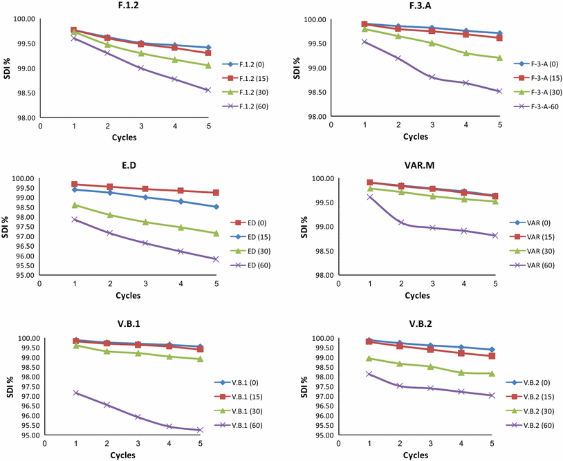 The Effect Of Freezethaw Process On The Physical And